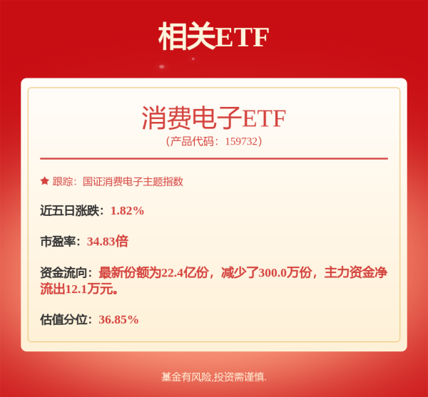 配资排行 两股东拟减持套现25亿，555亿龙头暗藏哪些隐忧？