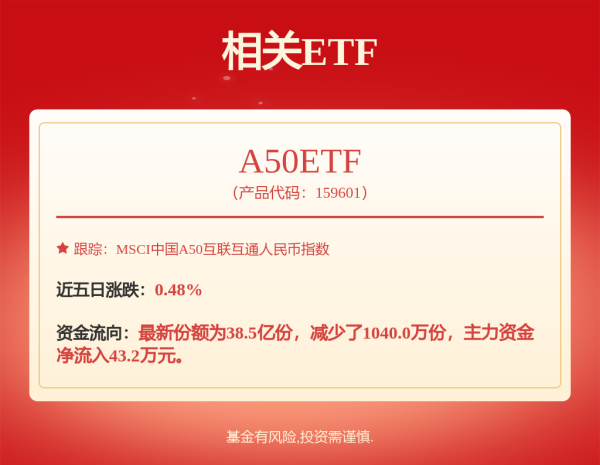 配资优秀股票配资平台 瑞士万亿金融巨头，最新发声！